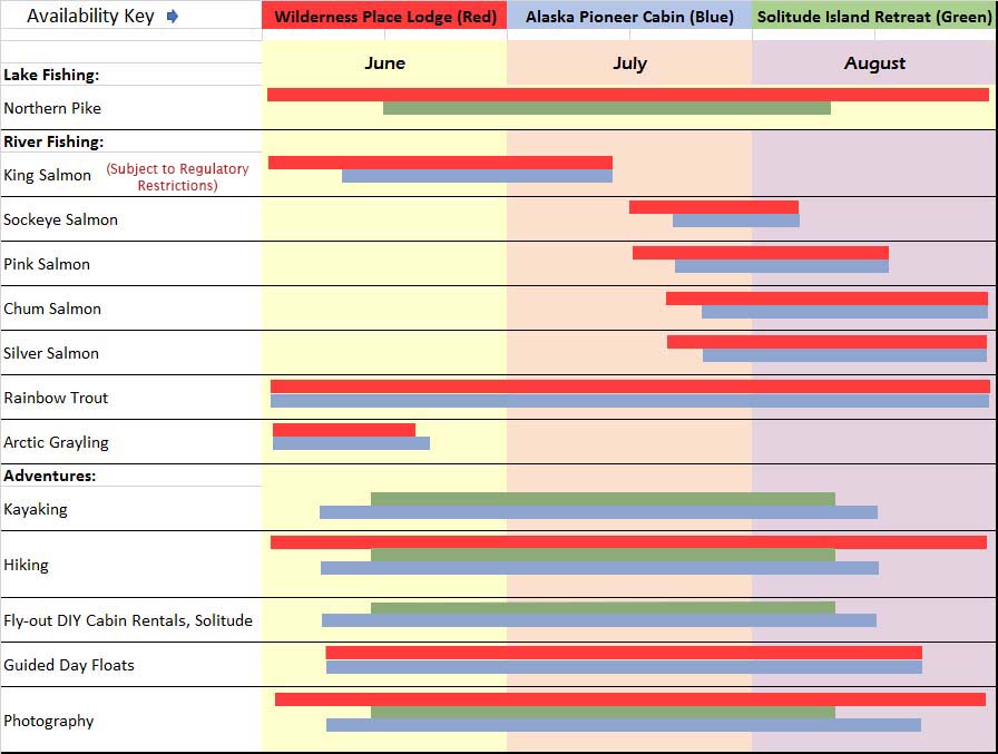 Salmon Run Chart